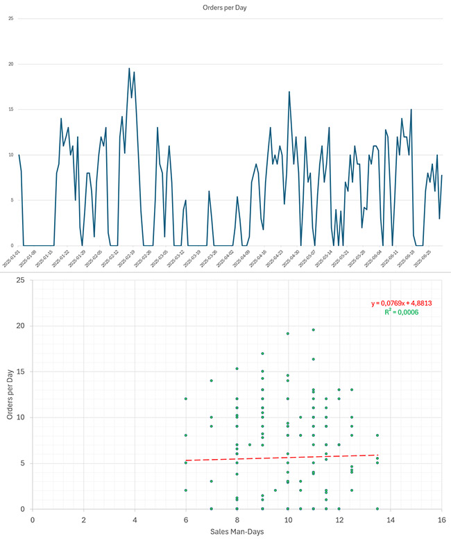 Data Analysis